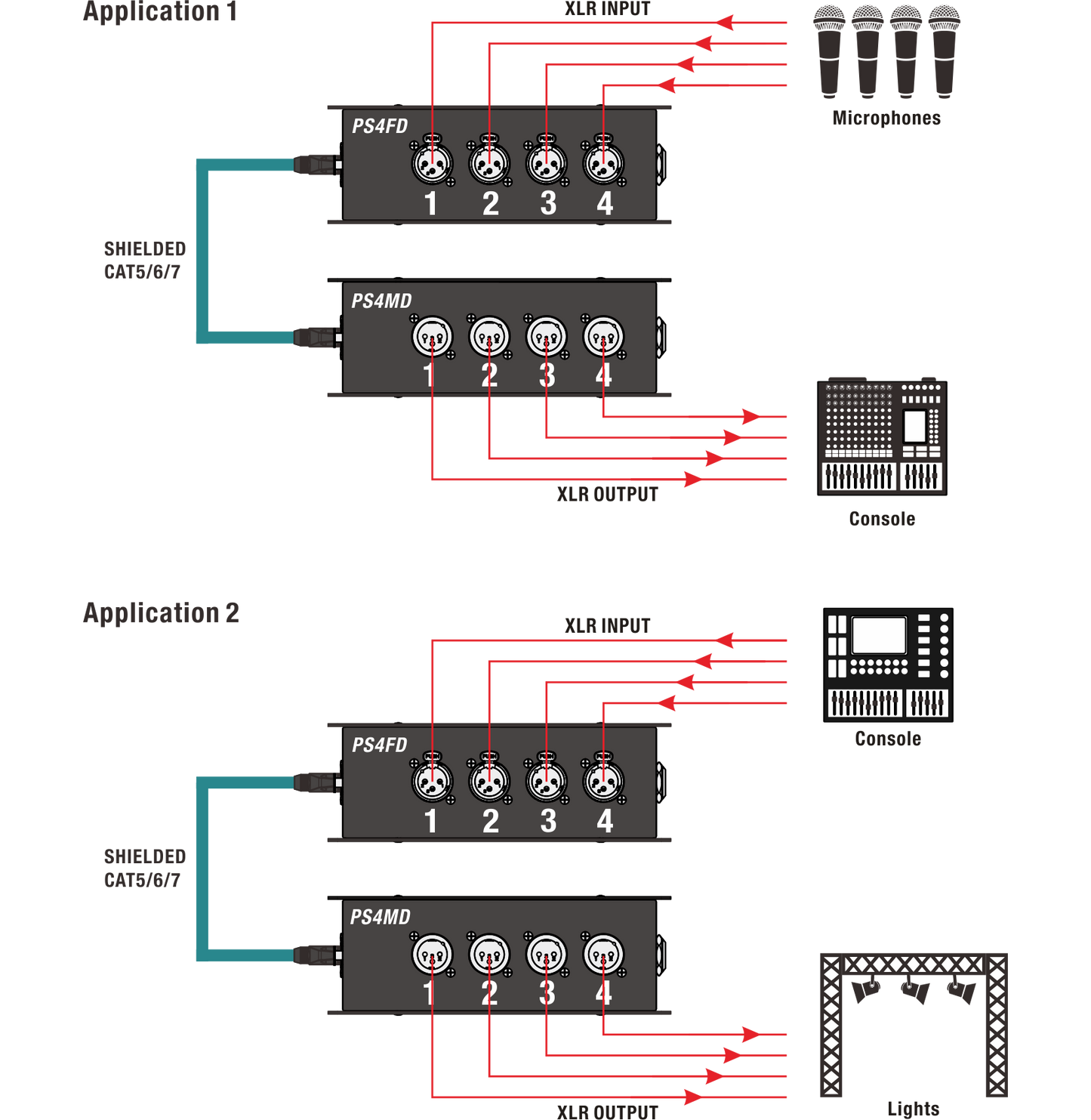 Roxtone PS4MD Splitter CAT5 - XLR Macho