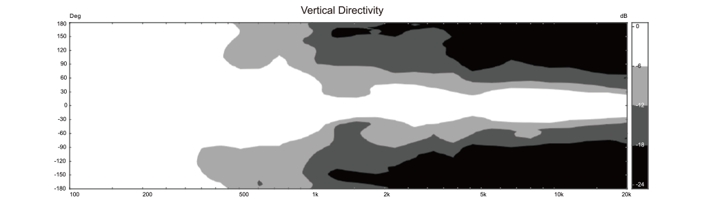GT508A Parlante activo de 8´´rango completo controlado por DSP