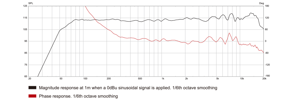 GT510A Parlante activo de 10´´ rango completo controlado por DSP