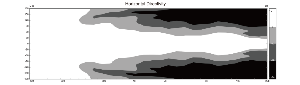 GT510A Parlante activo de 10´´ rango completo controlado por DSP