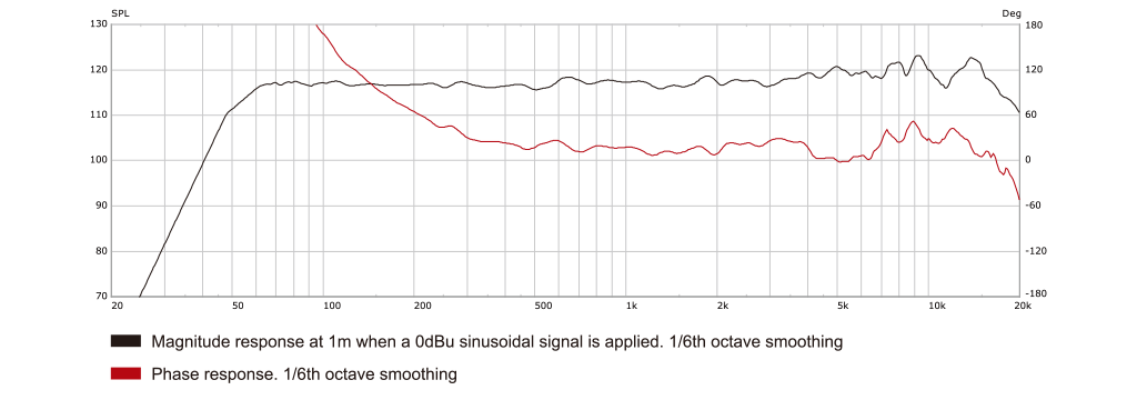 GT512A Parlante de 12´´ activo de rango completo controlado por DSP