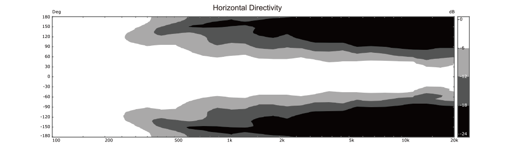 GT512A Parlante de 12´´ activo de rango completo controlado por DSP