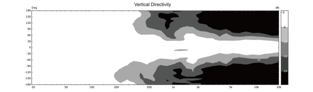 GT515A Parlante activo de 15´´rango completo controlado por DSP