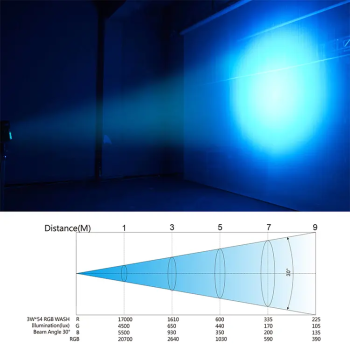 BD-LPC60N RGB TRI-LED SLIM PAR 60x1,5W (3 EN 1)